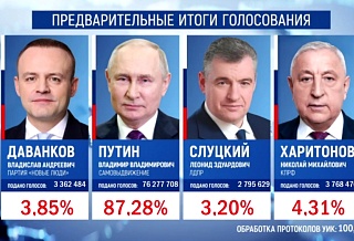 Владимир Путин переизбран на новый президентский срок